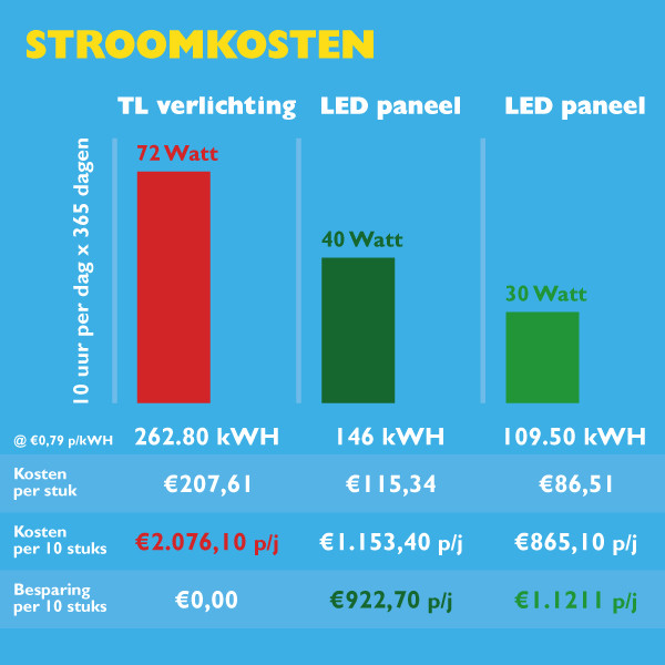 123led Aanbieding: 5x Led paneel 60x60 cm | 3000K | Warm Wit (830) | UGR 19 | 3900 lumen | 30W  LDR08665 - 5