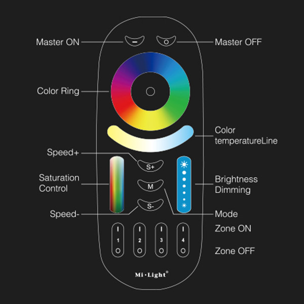 123led Afstandsbediening 4-zone voor RGBWW led strips (MiLight, MiBoxer)  LDR07813 - 3