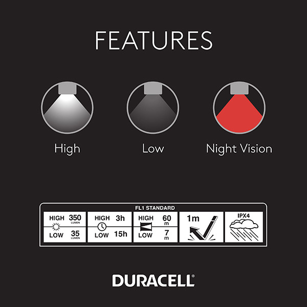 Duracell hoofdlamp op batterijen | 3x AAA | 350 lumen | IP44 | Zwart  ADU00339 - 5