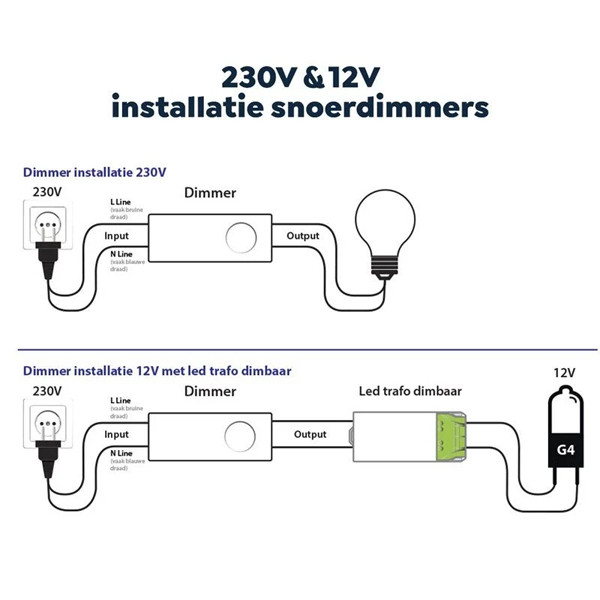 EcoDim Snoerdimmer led 0-50W | Wit | Fase afsnijding (RC) | EcoDim DIM.08  LEC00011 - 5