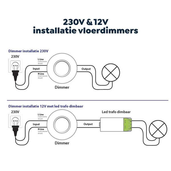 EcoDim Vloerdimmer led 0-50W | Wit | Fase afsnijding (RC) | EcoDim DIM.09  LEC00009 - 5