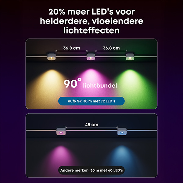 Eufy Permanent Outdoor Light S4 | RGB + 1500-9000K | 30 meter | IP65 LEU00102 - 4