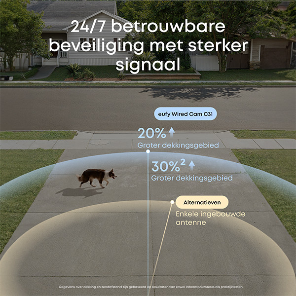 Eufy Slimme camera | C31 | 5 MP | Groen | WiFi LEU00119 - 6