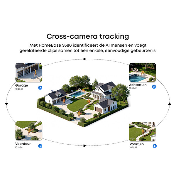 Eufy Slimme camera | SoloCam E42 | 4K (Ultra HD) | Wit | WiFi LEU00114 - 7