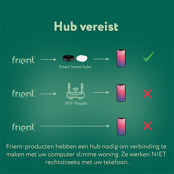 Frient Elektriciteitsmeter Interface EMI2 P1 | Geschikt voor RJ12 poort | Zigbee 3.0 | Wit  LFR00003 - 7
