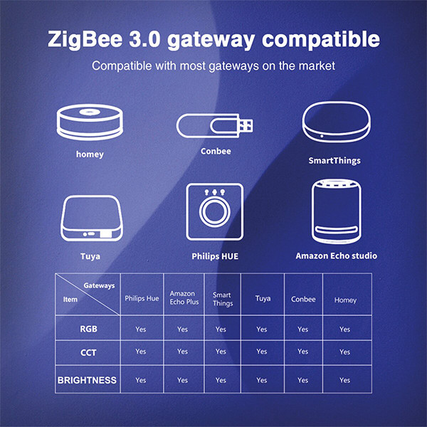 Gledopto Zigbee 5-in-1 Ultra Mini led strip controller | Werkt met Philips Hue | Gledopto  LDR08182 - 6