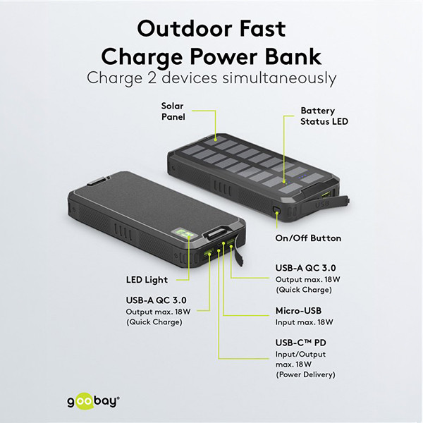 Solar Powerbank | 20.000 mAh | 2x USB-A, 1x USB-C | 18W | Zwart LDR03651 - 5