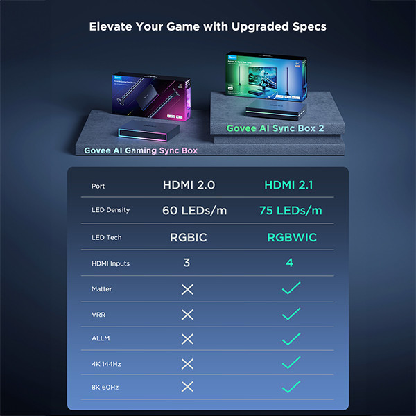 Govee AI Sync Box Kit 2 | Geschikt voor 27-34 inch TV's LGO00198 - 9