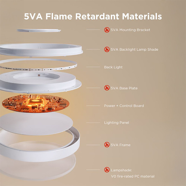 Govee Ceiling Light Pro | Ø 38 | Wi-Fi, Bluetooth | RGBICWW | 48.5W  LGO00178 - 2