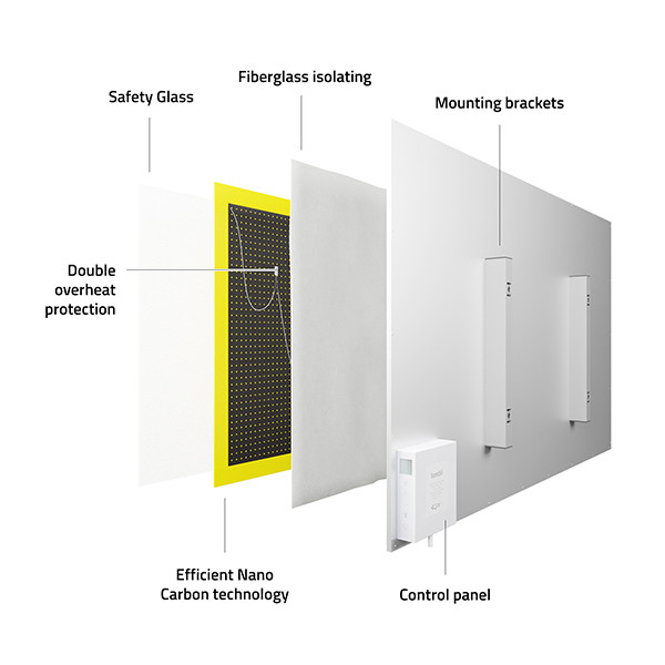 Hombli Slimme Infrarood Paneelverwarming 60x120 cm | Spiegel | 600W | Wit  LHO00099 - 4