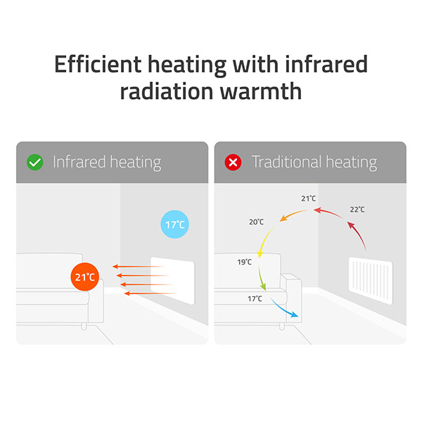 Hombli Slimme Infrarood Paneelverwarming 60x120 cm | Spiegel | 600W | Wit  LHO00099 - 6