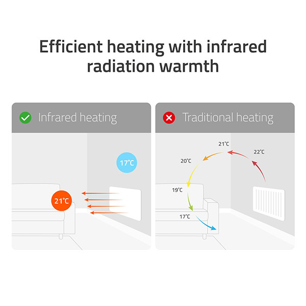 Hombli Smart Infrarood Heatpanel 350W | 60x60 cm | Wit  LHO00079 - 4