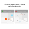 Hombli Smart Infrarood Heatpanel 700W | 60x120 cm | Wit  LHO00080 - 4