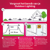 Innr Zigbee Outdoor Spot Light basisset | RGB + 1800-6500K | Werkt met Philips Hue | 4.7W | 3 stuks  LIN00142 - 7