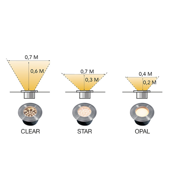 Lightpro Decklight 12V | Onyx 60 RS | 2700K | 12 lumen | IP67 | Zilvergrijs | 1W  LLP00037 - 4