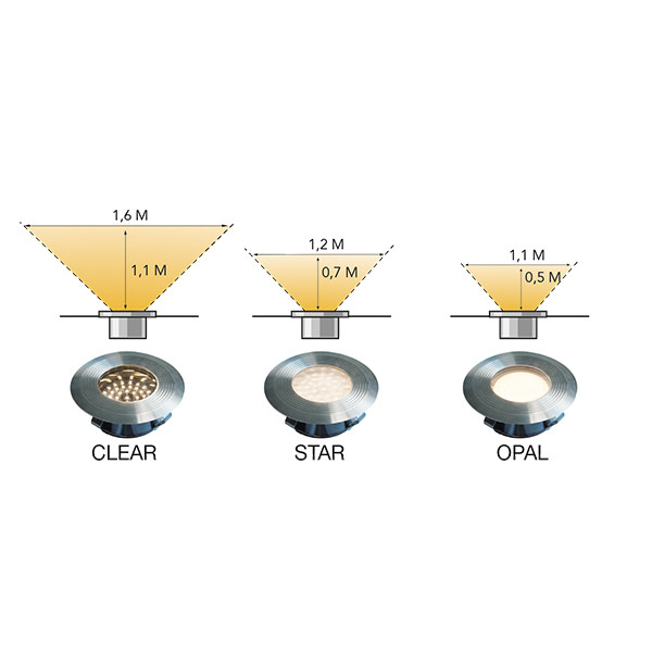 Lightpro Vlonderspot 12V | Onyx 90 RS | 2700K | 18 lumen | IP67 | Zilvergrijs | 2W LLP00039 - 5