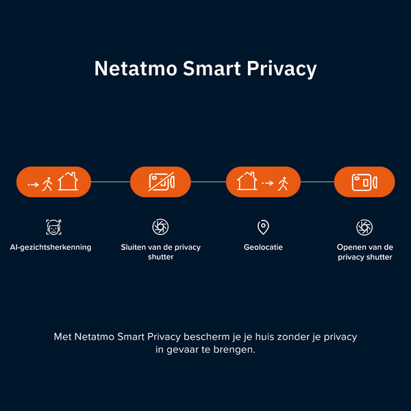 Netatmo Advance | Slimme binnencamera | Wit LNE00034 - 7