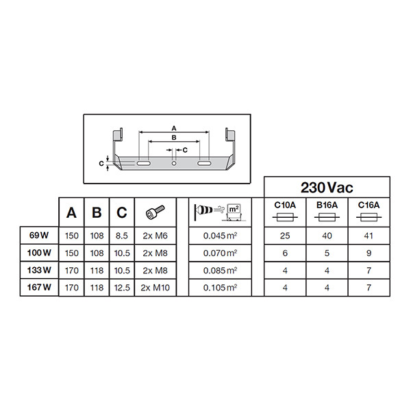 Osram LED Breedstraler 133W | 4000K | 20.000 lumen | IP66 | Zwart LOS02332 - 3