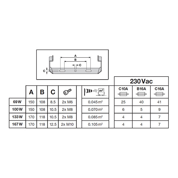 Osram LED Breedstraler 167W | 4000K | 25.000 lumen | IP66 | Zwart LOS02333 - 3