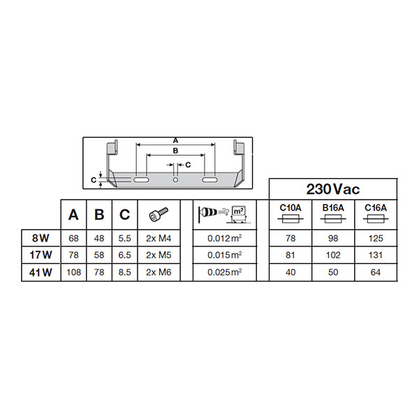 Osram LED Breedstraler 41W | 4000K | 6000 lumen | IP66 | Zwart LOS02329 - 4