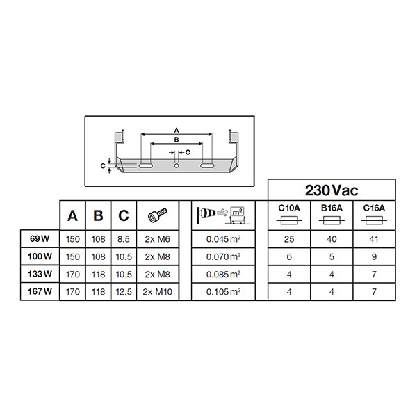 Osram LED Breedstraler 9.5W | 3000-4000K | 1220 lumen | IP65 | Zwart LOS02331 - 3