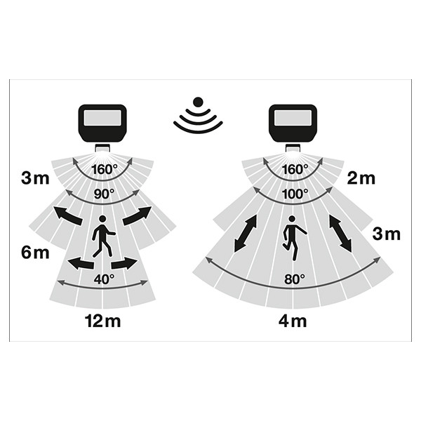 Osram LED Breedstraler met sensor 10W | Beweging & schemer | 3000-4000K | 1220 lumen | IP65 | Zwart LOS02335 - 3