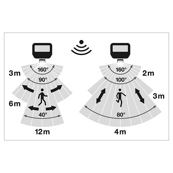 Osram LED Breedstraler met sensor 10W | Beweging & schemer | 3000-4000K | 1220 lumen | IP65 | Zwart LOS02336 - 3