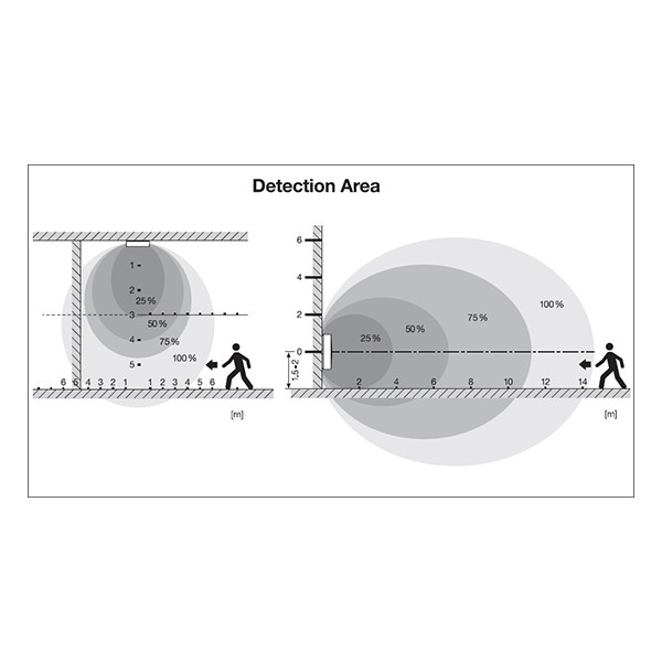 Osram LED Plafondlamp met sensor | Ø 33 cm | Rond | Beweging & schemer | 3000-4000K | IP54 | Wit | 19W LOS02249 - 6