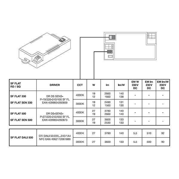 Osram LED Plafondlamp met sensor | Ø 50 cm | Rond | Beweging & schemer | 3000-4000K | IP54 | Wit | 27W LOS02250 - 4