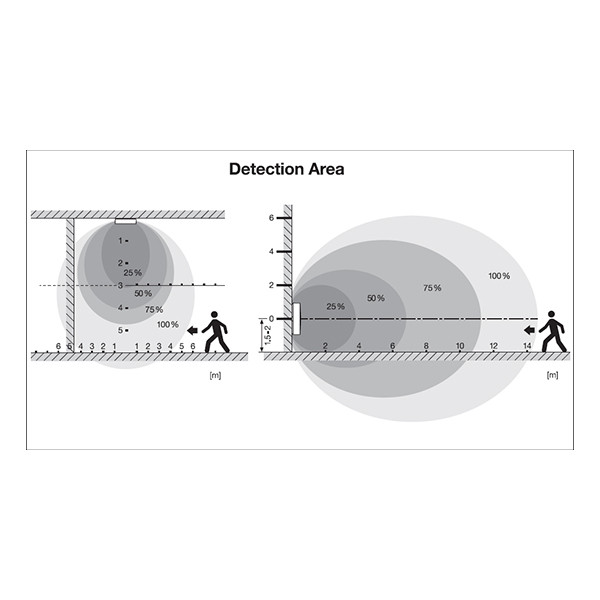 Osram LED Plafondlamp met sensor | Ø 50 cm | Rond | Beweging & schemer | 3000-4000K | IP54 | Wit | 27W LOS02250 - 8