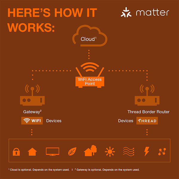 Osram Smart plug | inclusief energiemeter | Max. 2300W | WiFi | IP20 | Zwart (NL) LOS02222 - 3
