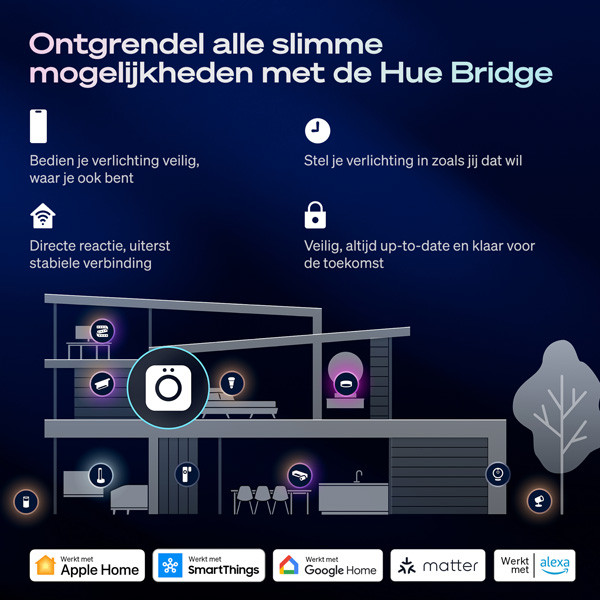 Aanbieding: 2x Philips Hue Slimme E14 led lamp | Kaars C39 | White | 2700K | Zigbee | 3.9W LPH05059 - 5