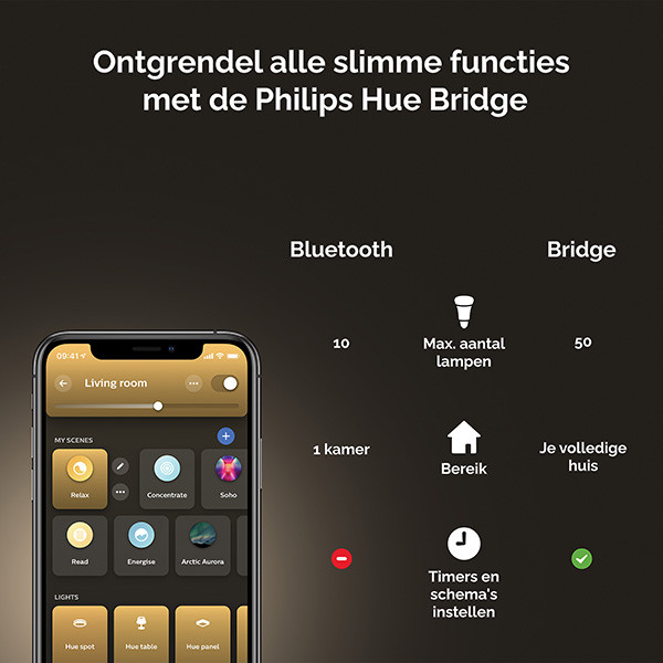 Philips Hue Adore Badkamer inbouwspot | Rond | Chroom | White Ambiance | 1 stuk  LPH02833 - 9