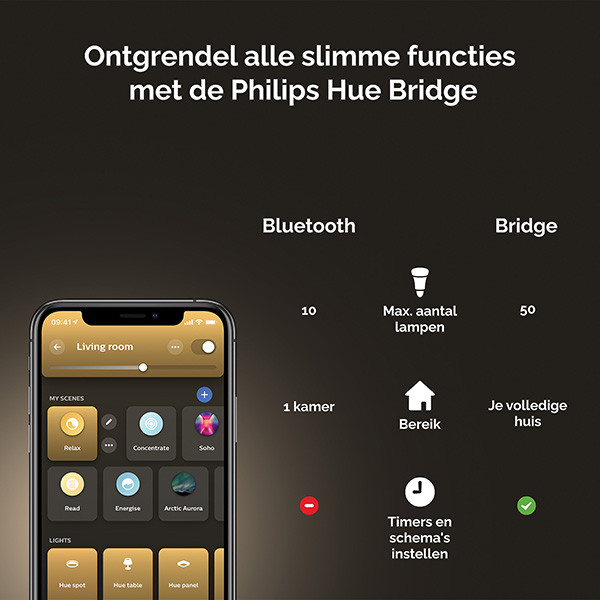 Philips Hue Adore Badkameropbouwspot | Rond | Wit | 3 spots | White Ambiance | incl. dimmer switch  LPH02839 - 9