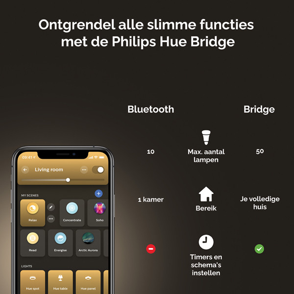 Philips Hue Amaze Hanglamp | Zwart | White Ambiance | incl. dimmer switch  LPH02745 - 9