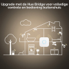 Philips Hue Being Hanglamp | Aluminium | White Ambiance | incl. dimmer switch  LPH02746 - 8