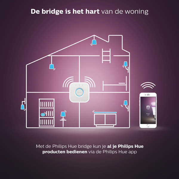 Philips Hue Bridge  LPH02743 - 5