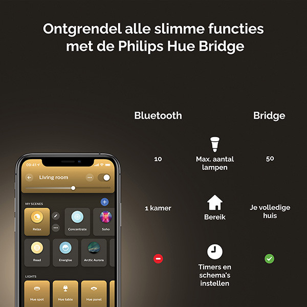 Philips Hue Buckram Opbouwspot | Wit | 1 spot | White Ambiance | incl. dimmer switch  LPH02803 - 9