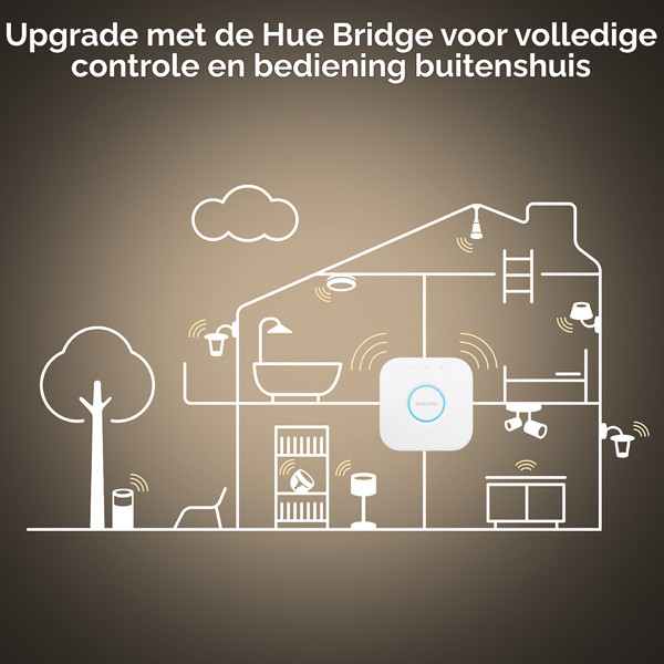 Philips Hue Centura Inbouwspot | Vierkant | Aluminium | White Ambiance | 1 stuk  LPH02831 - 7