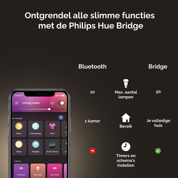 Philips Hue Centura inbouwspot | Rond | Aluminium | White en Color Ambiance | 1 stuk  LPH02819 - 9