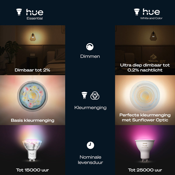 Philips Hue Essential Starterkit GU10 | RGB + 2200-6500K | 3 lampen, 1 dimmer en 1 bridge LPH04573 - 8