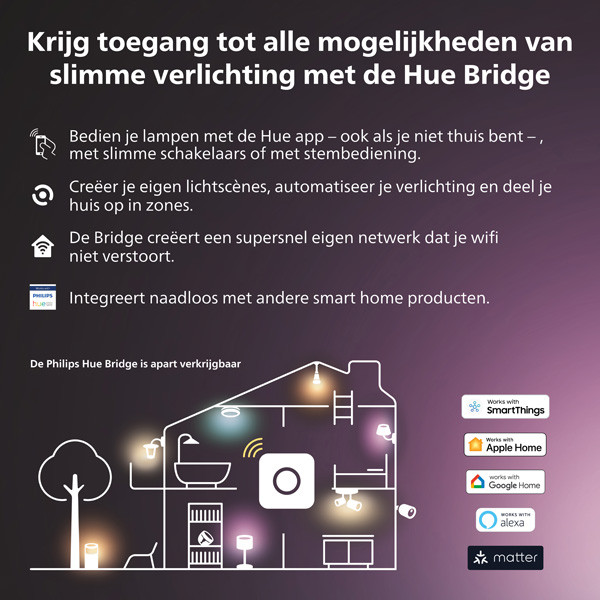 Philips Hue GU10 Smart led | White & Color Ambiance | Zigbee | 4.2W (40W) LPH03695 - 6