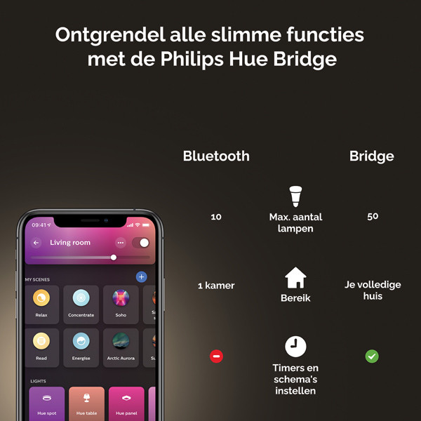 Philips Hue Gradient Signe Tafellamp | Wit | White & Color Ambiance  LPH02861 - 8