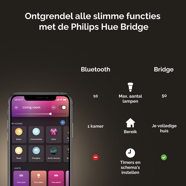 Philips Hue Gradient Signe Tafellamp | Zwart | White & Color Ambiance  LPH02862 - 8