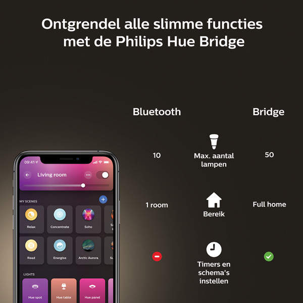 Philips Hue Gradient Signe Vloerlamp | Wit | White & Color Ambiance  LPH02860 - 8