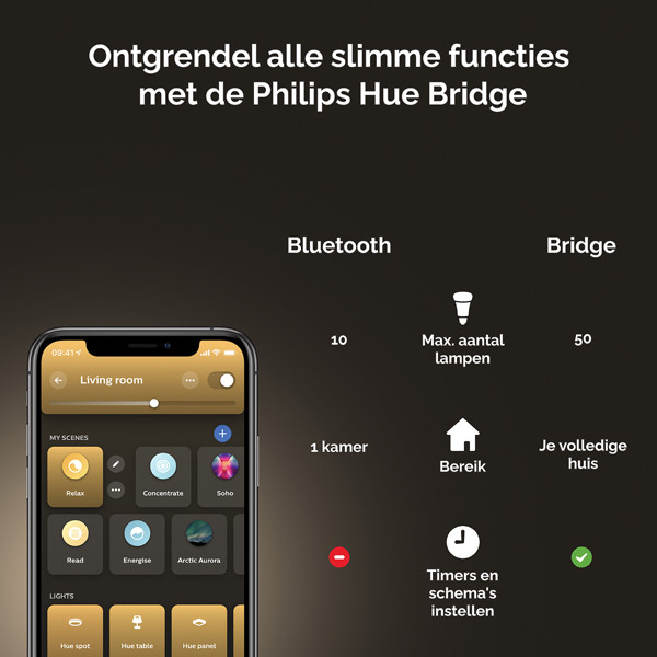 Philips Hue Pillar Opbouwspot | Wit | 1 spot | White Ambiance | incl. dimmer switch  LPH02808 - 8