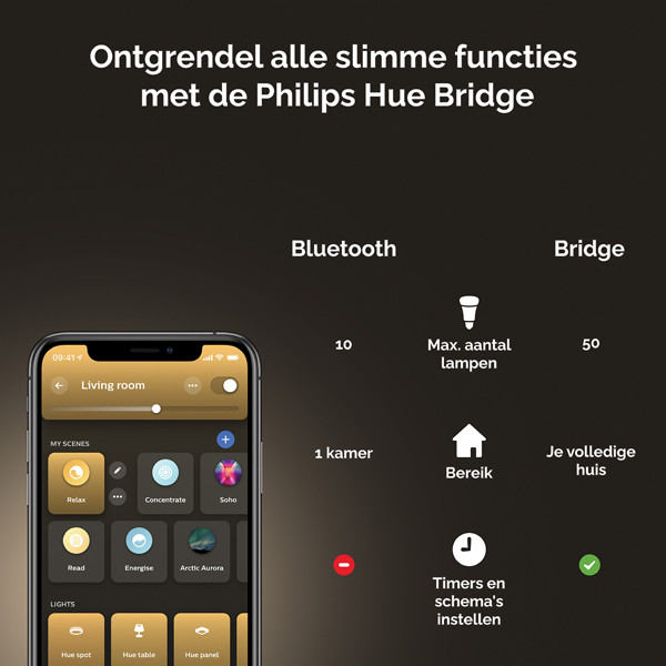 Philips Hue Pillar Opbouwspot | Zwart | 1 spot | White Ambiance  LPH02810 - 9