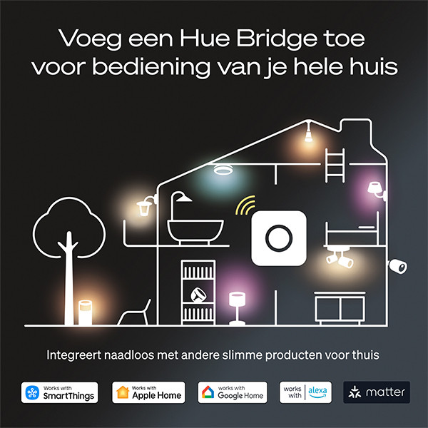 Philips Hue Play wall washer | White & Color Ambiance | Zwart | 20W | 2 stuks LPH04050 - 8