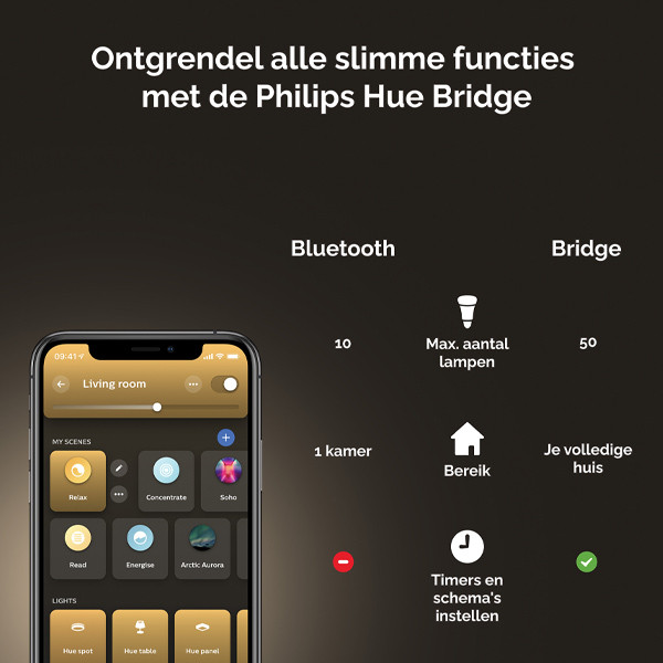 Philips Hue Runner Opbouwspot | Wit | 1 spot | White Ambiance  LPH02817 - 9