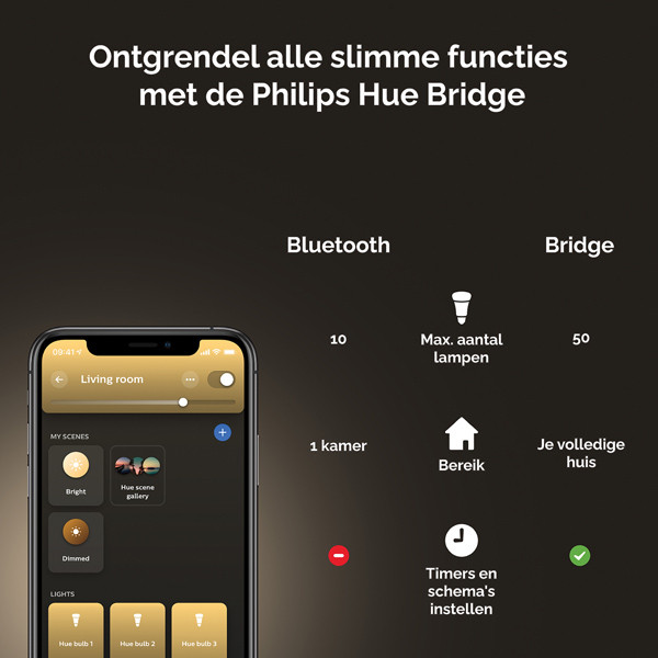 Philips Hue Spot GU10 | White | 400 lumen | 5.2W LPH02725 - 8